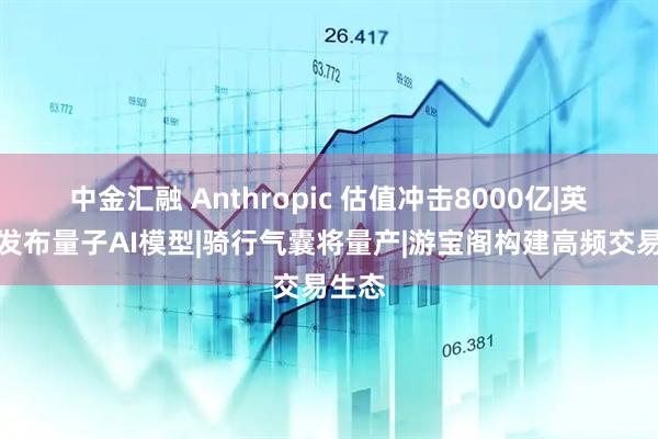 中金汇融 Anthropic 估值冲击8000亿|英伟达发布量子AI模型|骑行气囊将量产|游宝阁构建高频交易生态